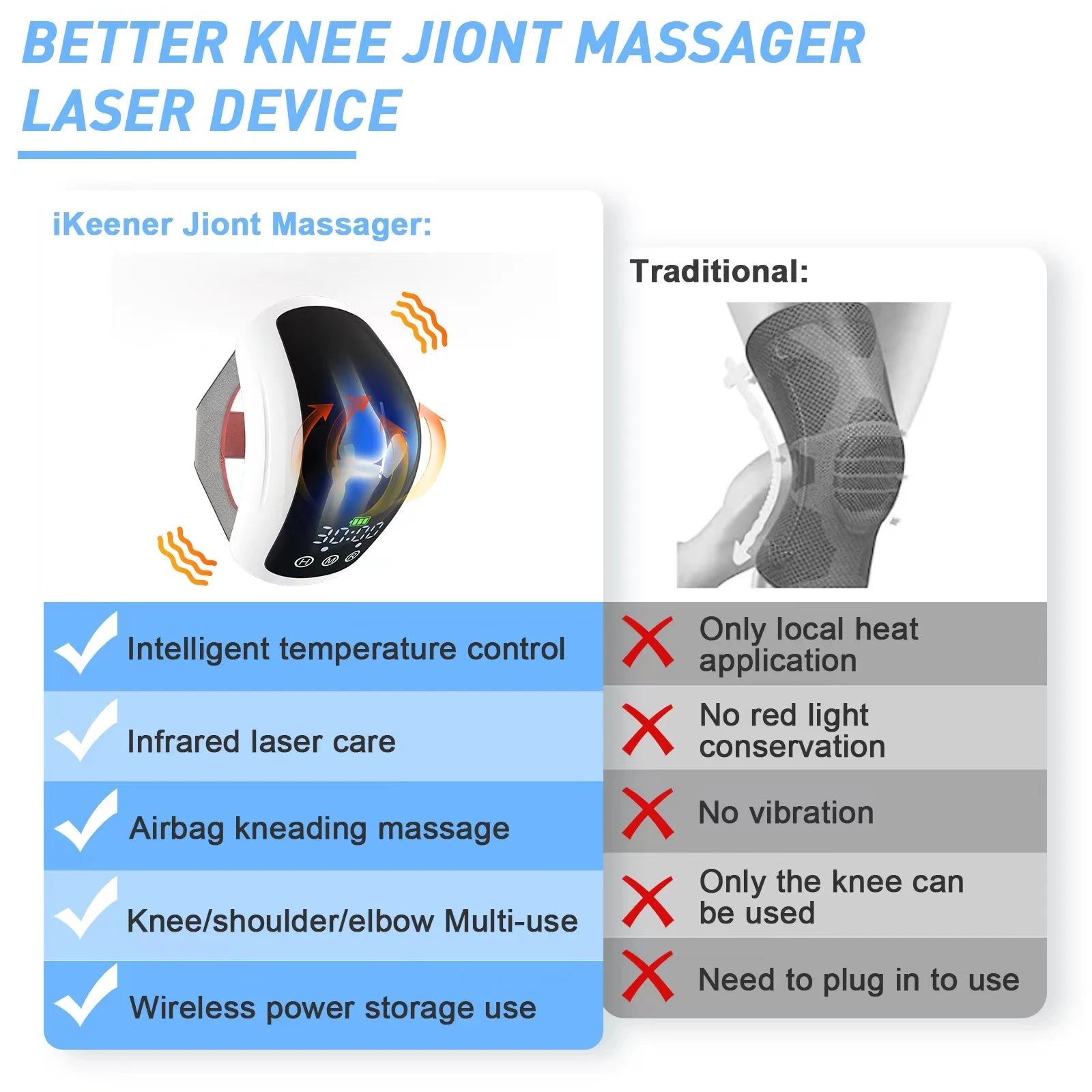 KTS Wireless Laser Therpay Device for Knee Pain Relief 3 in 1 Knee Massager Hot Compress for Osteoarthritis Elbow Leg Arthritis - Divinique