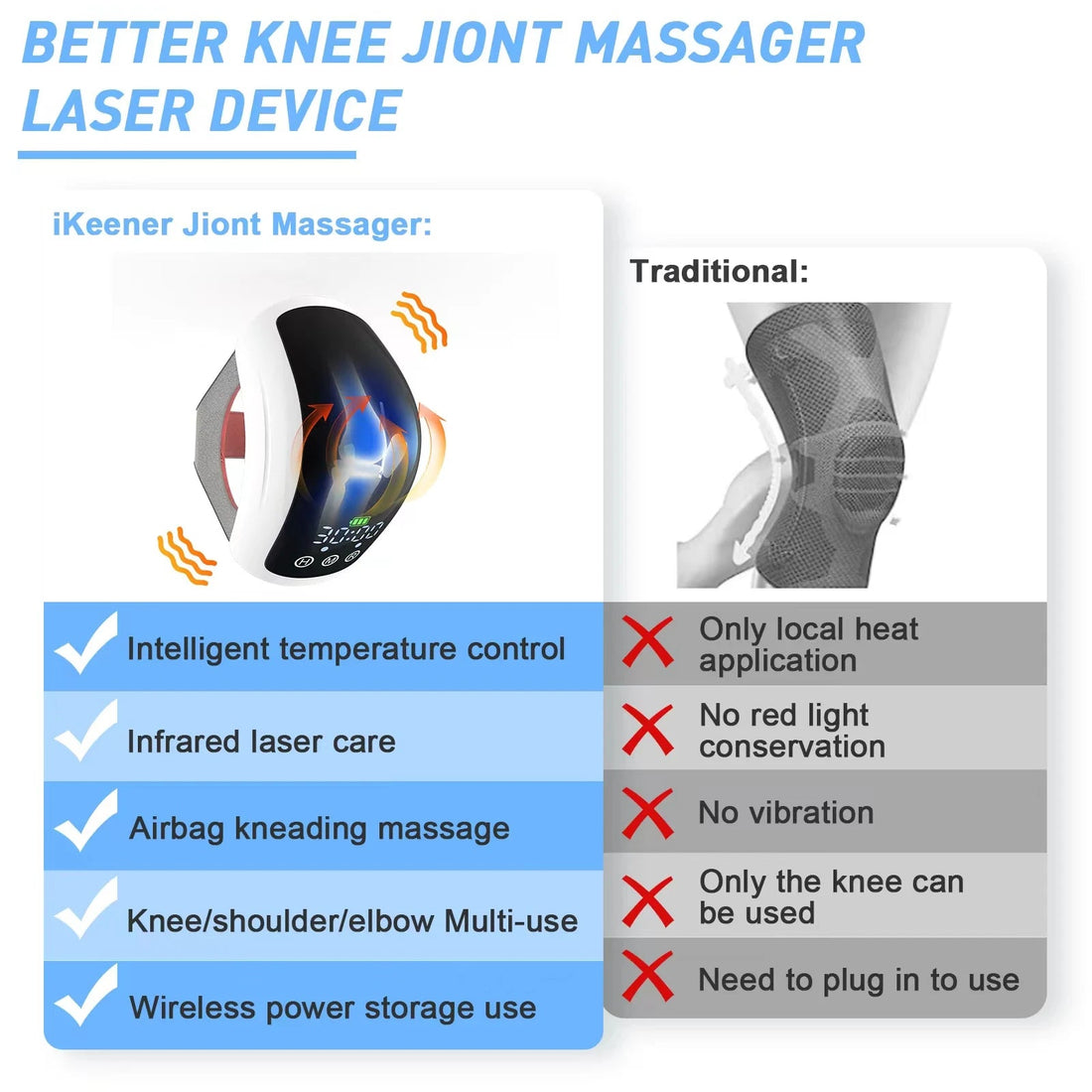 KTS Wireless Laser Therpay Device for Knee Pain Relief 3 in 1 Knee Massager Hot Compress for Osteoarthritis Elbow Leg Arthritis - Divinique